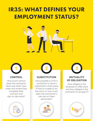 Paybase What s The Deal With IR35 