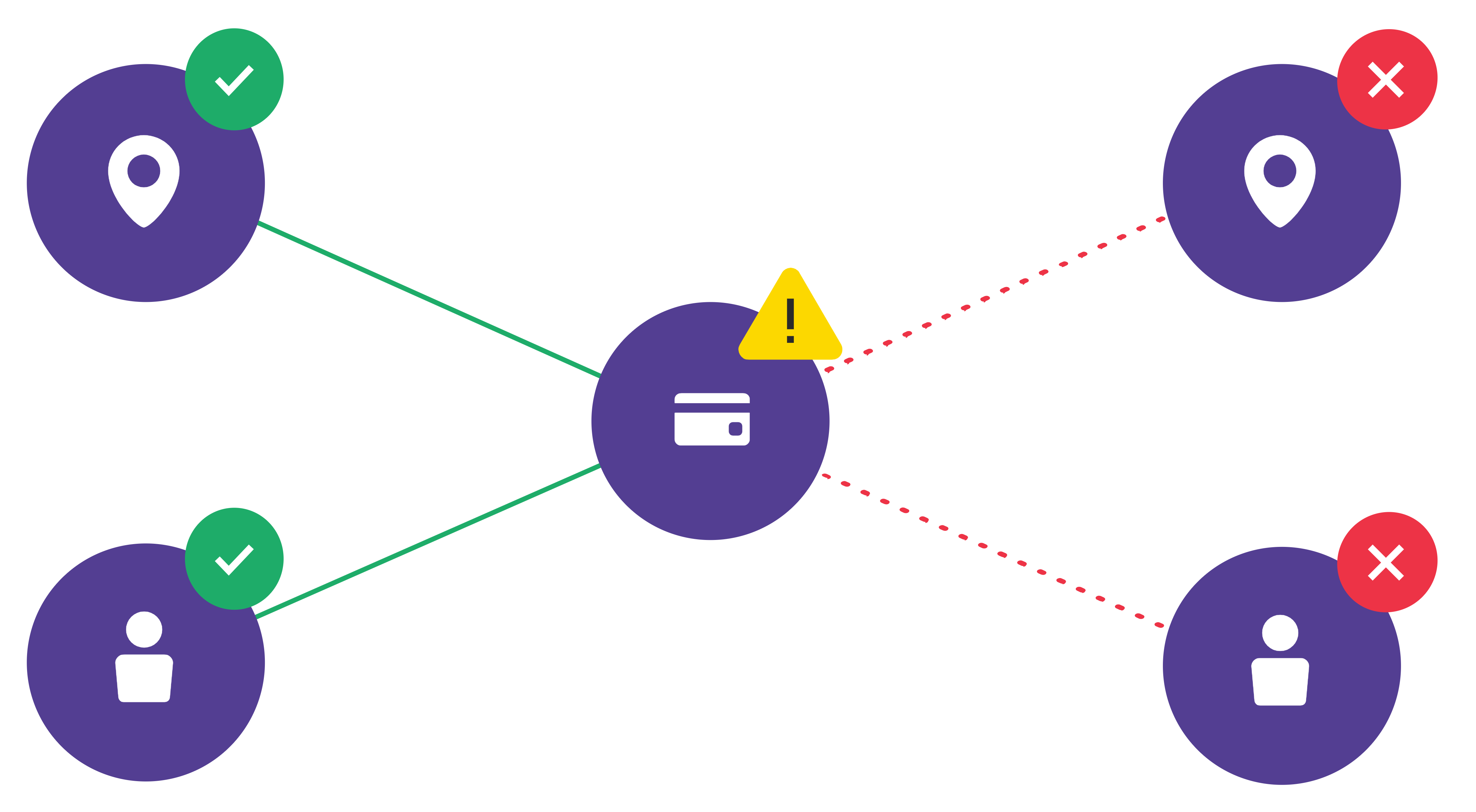 score risk engine