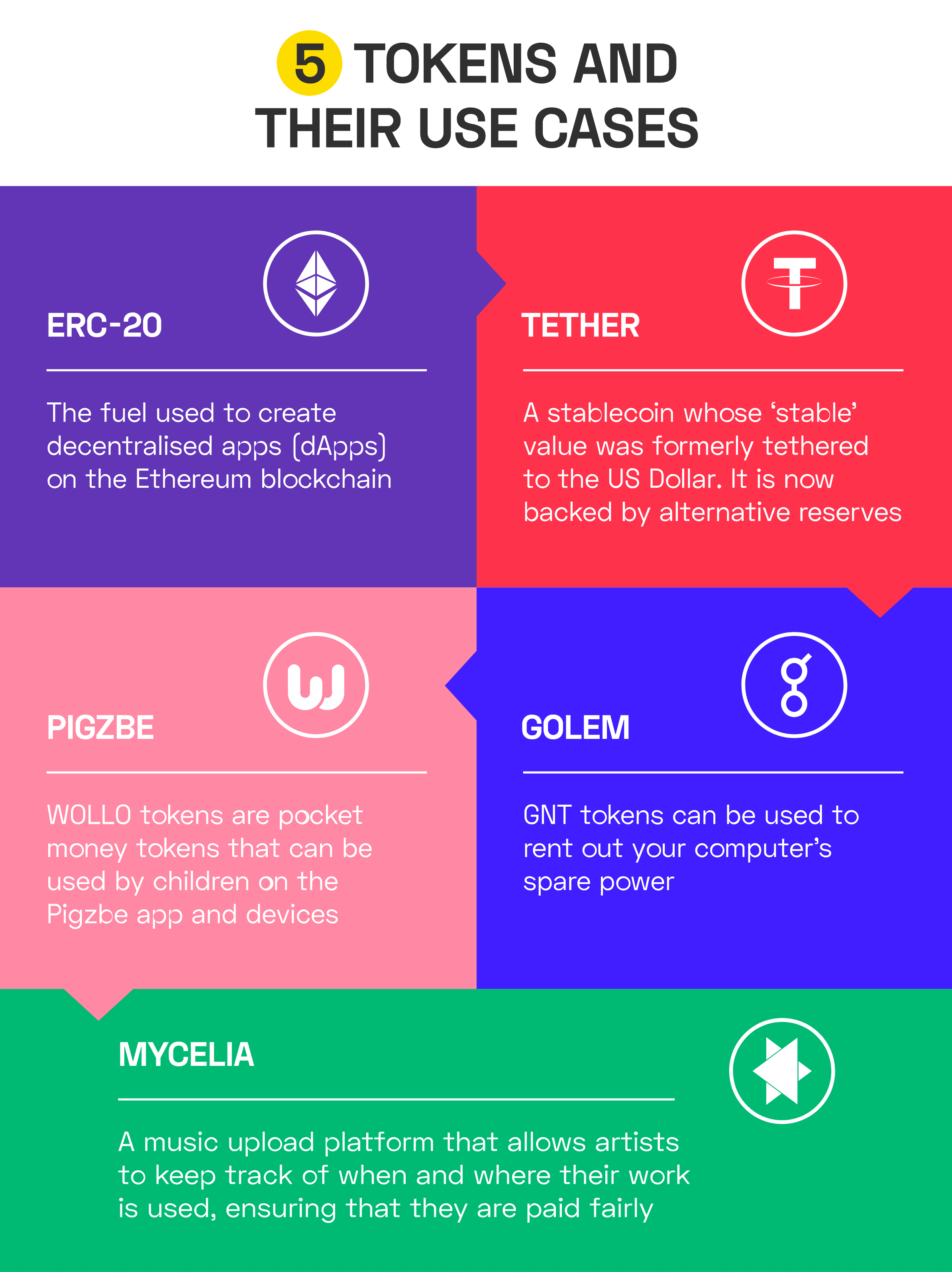 Coins And Tokens Can You Spot The Difference Financial It