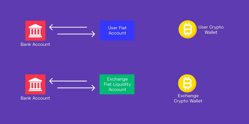 Blockchain Businesses - Exchanges and Wallets Blockchain Businesses