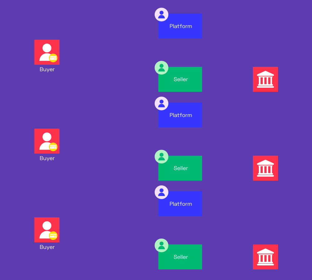 Consumer and B2B Marketplaces Marketplaces
