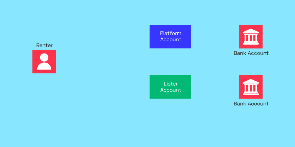 Sharing Economy Platforms Sharing Economy Platforms